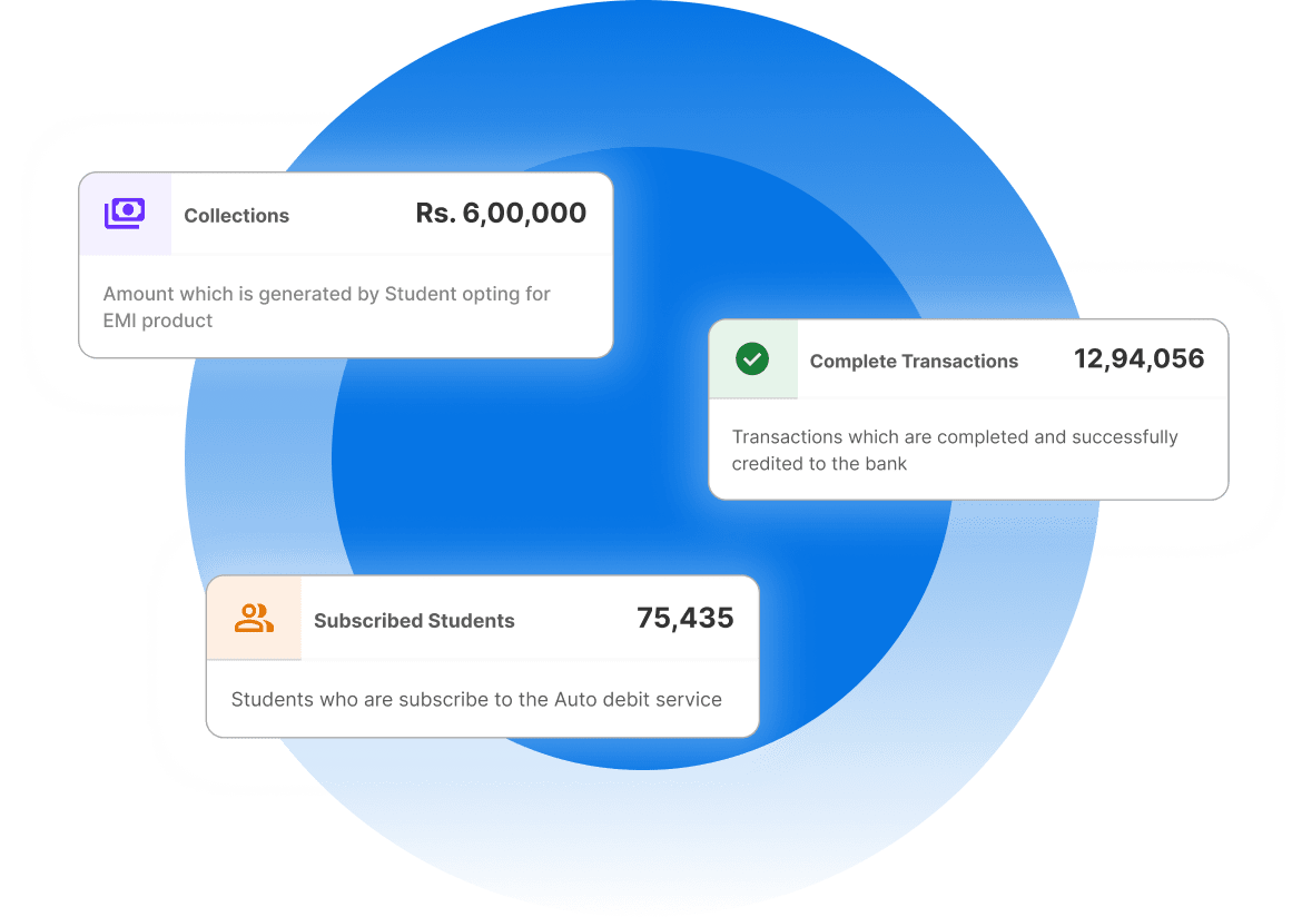 Institute Dashboard: GrayQuest Education Finance