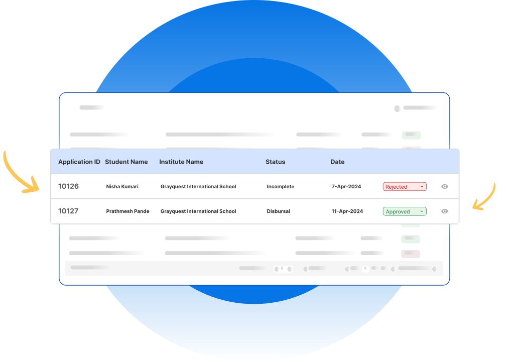Institute Dashboard: GrayQuest Education Finance